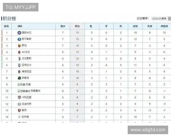 国米客场挑战拉齐奥 力争连胜提升积分榜排名